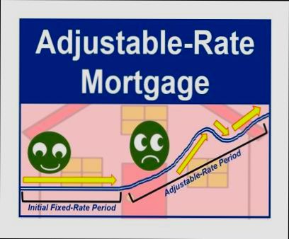 What is an Adjustable Rate Mortgage - 1