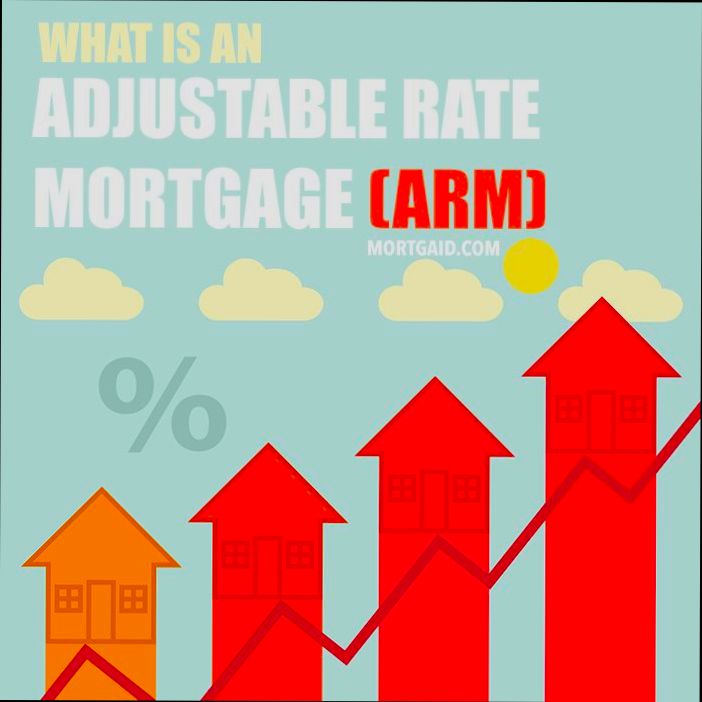 What is an Adjustable Rate Mortgage - 6