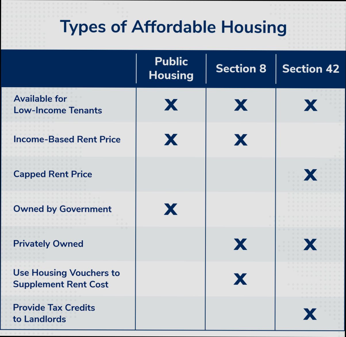 What is an Affordable Rent - 1