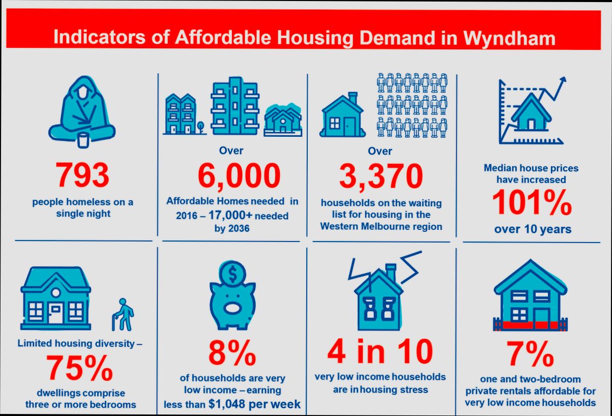 What is an Affordable Rent - 2