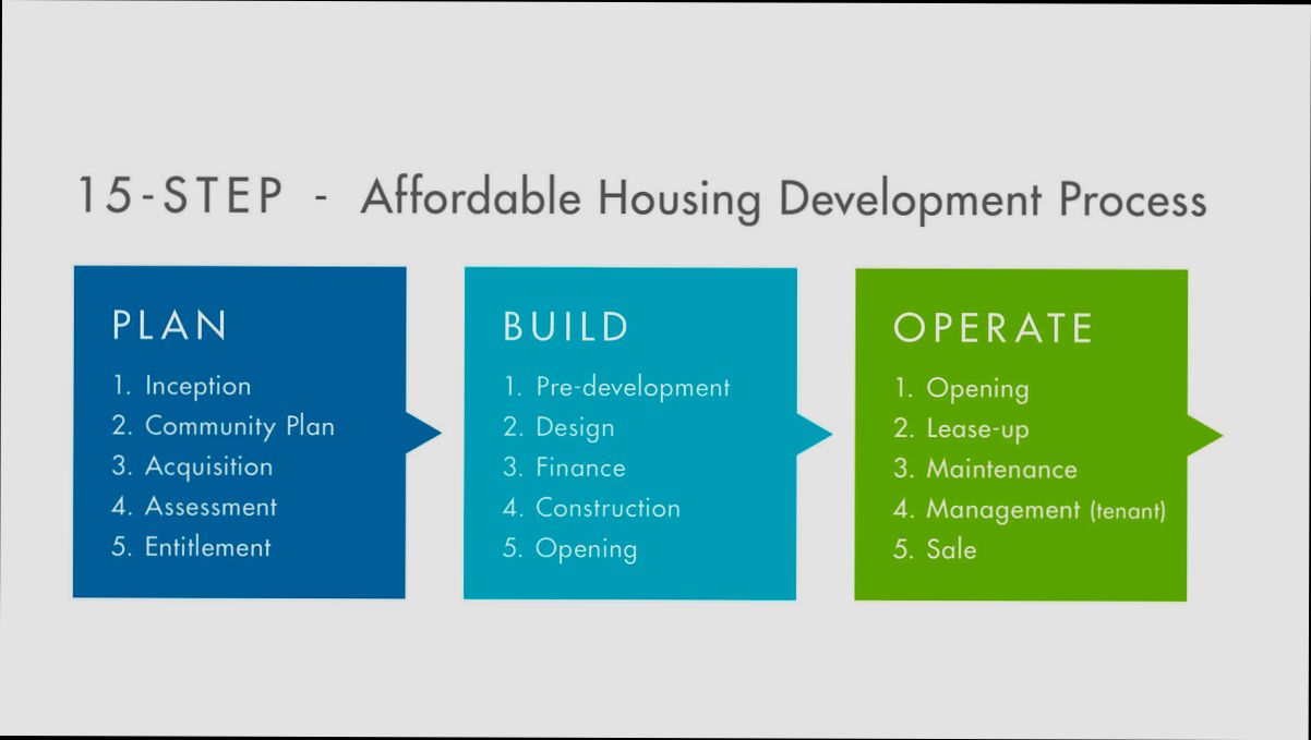 What is an Affordable Rent - 6