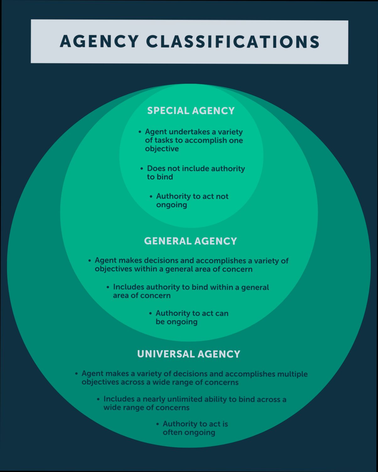What is an Agency in Real Estate preview