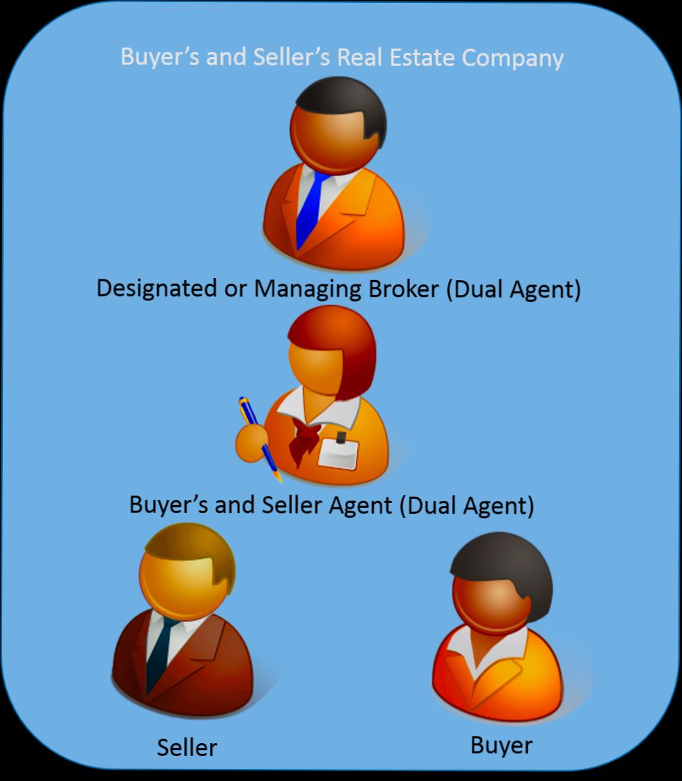What is an Agency in Real Estate - 2