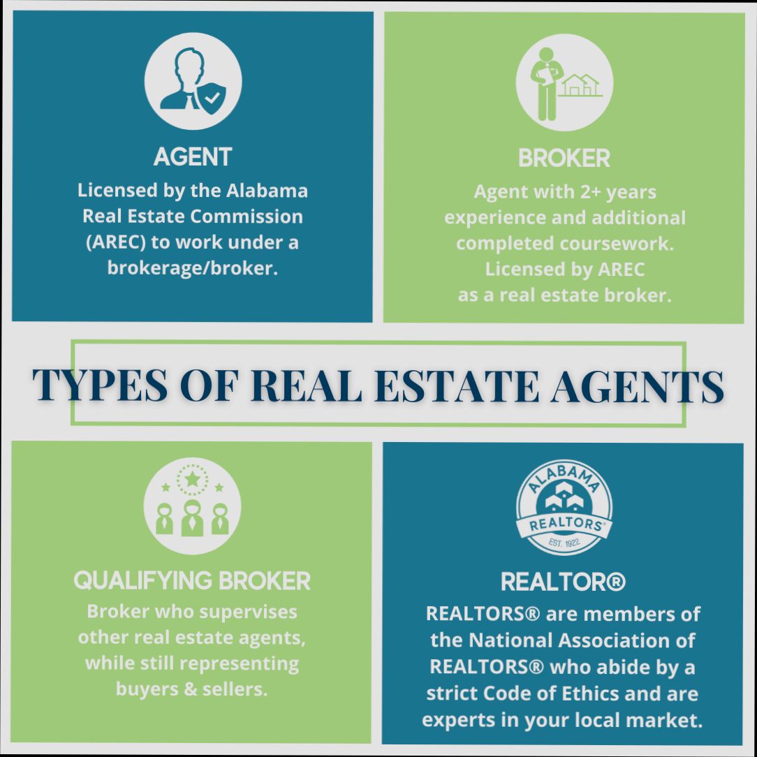 What is an Agency in Real Estate - 3