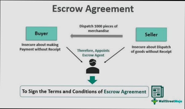 What is an Escrow Account preview