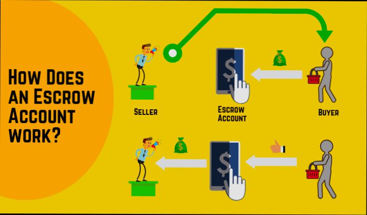 What is an Escrow Account - 1