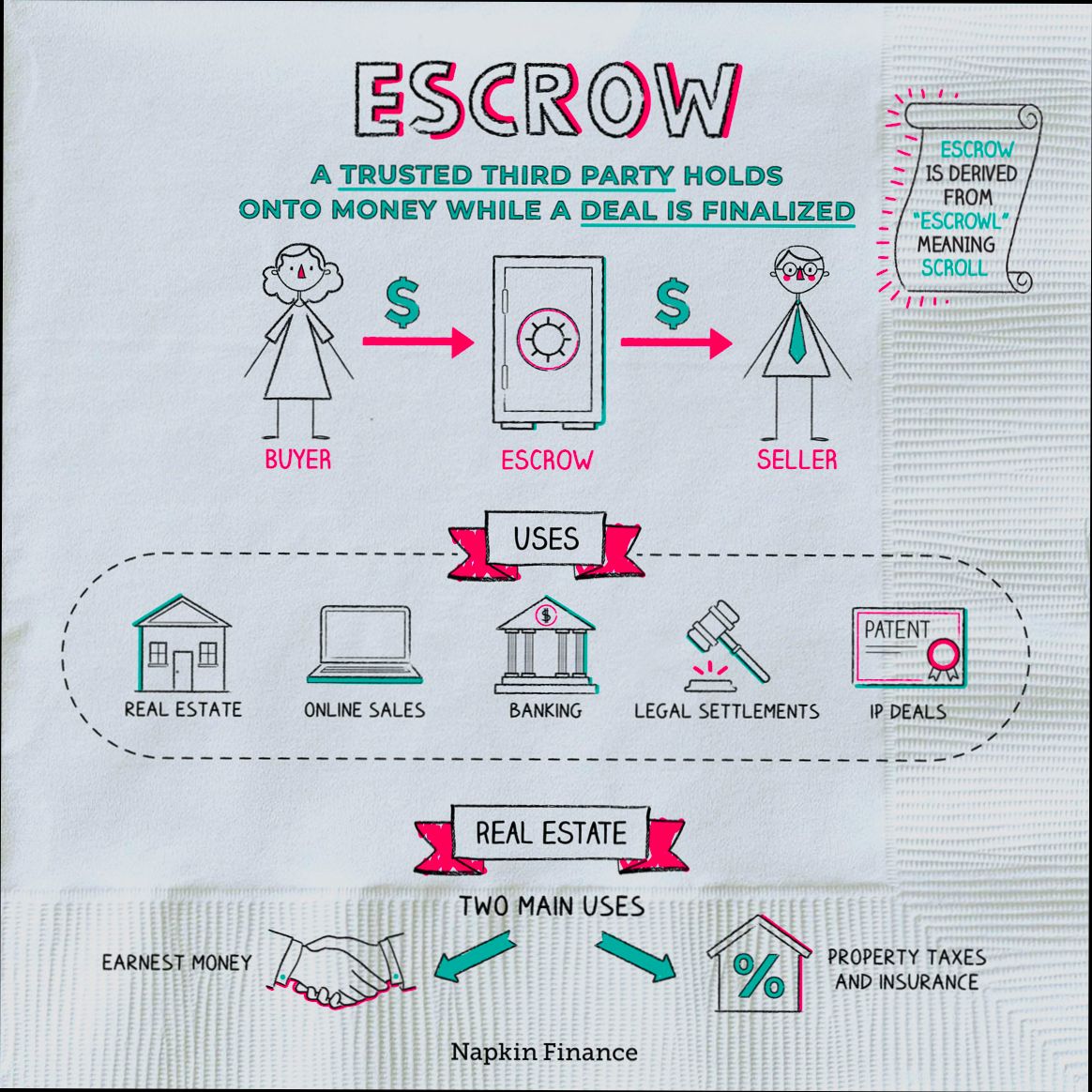 What is an Escrow Account - 2