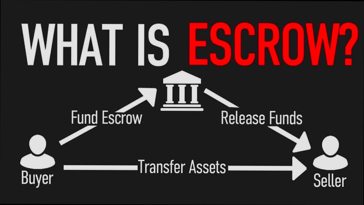 What is an Escrow Account - 3