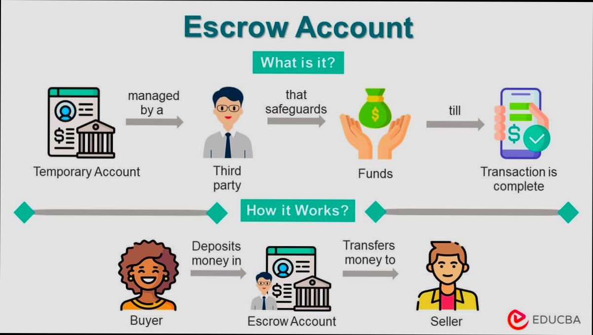 What is an Escrow Account - 4