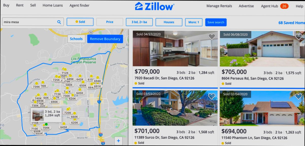 What is ARV in Real Estate - 1