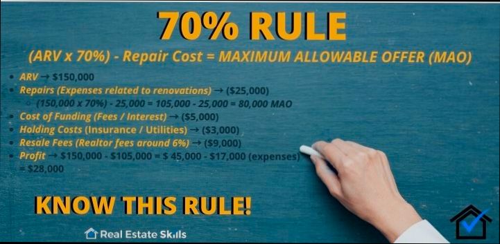 What is ARV in Real Estate - 3