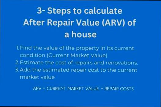 What is ARV in Real Estate - 4