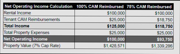 What is CAM in Real Estate - 0