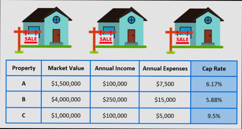 What is Cap Rate preview