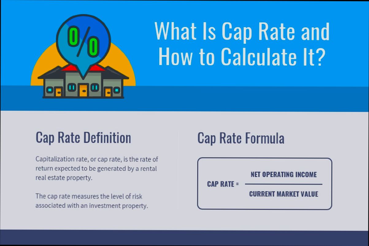 What is Cap Rate - 0