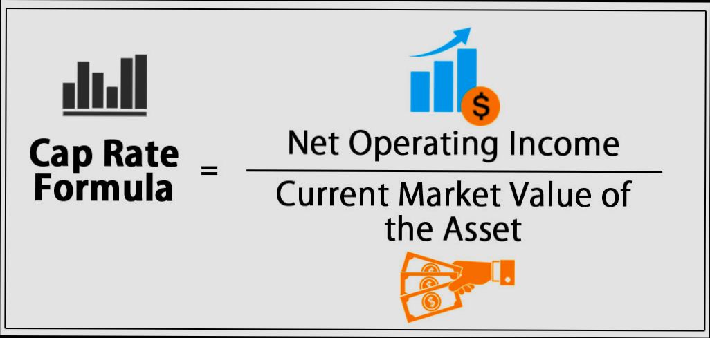 What is Cap Rate - 2
