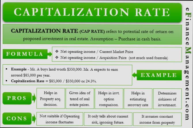 What is Cap Rate - 3