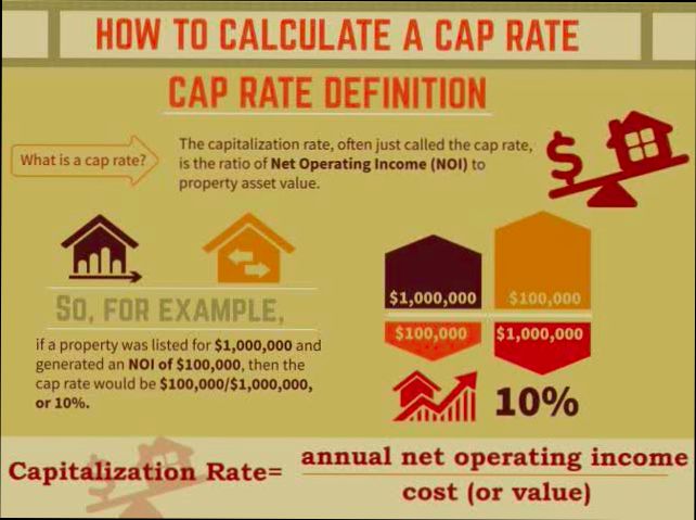 What is Cap Rate - 4