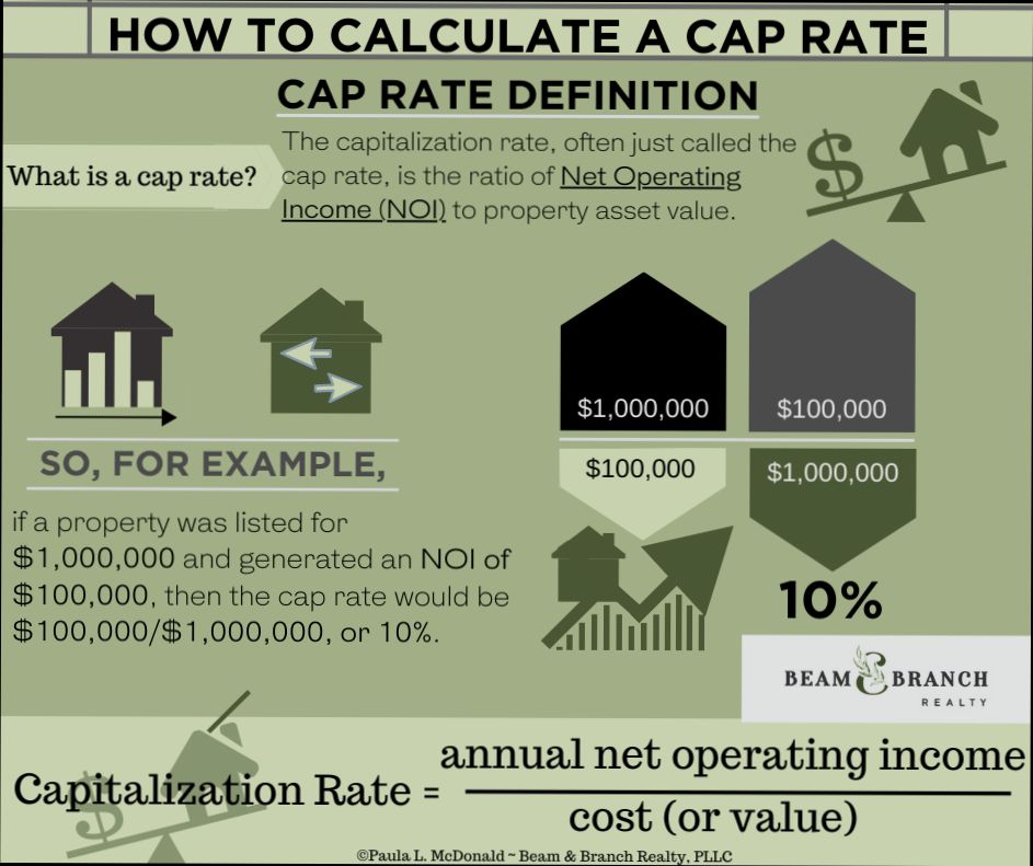 What is Cap Rate - 5