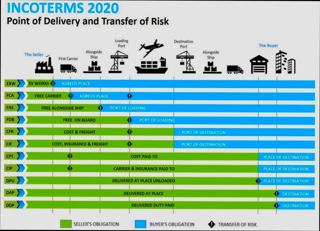 What is CIF and How to Get It preview
