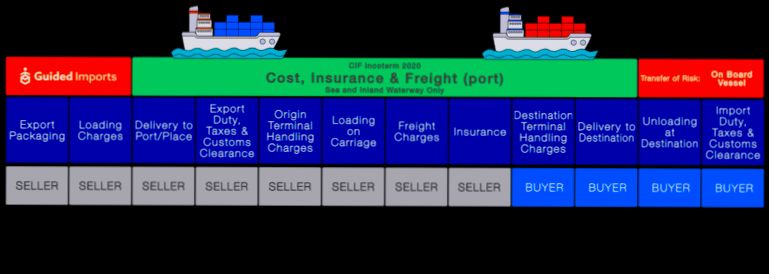 What is CIF and How to Get It - 2