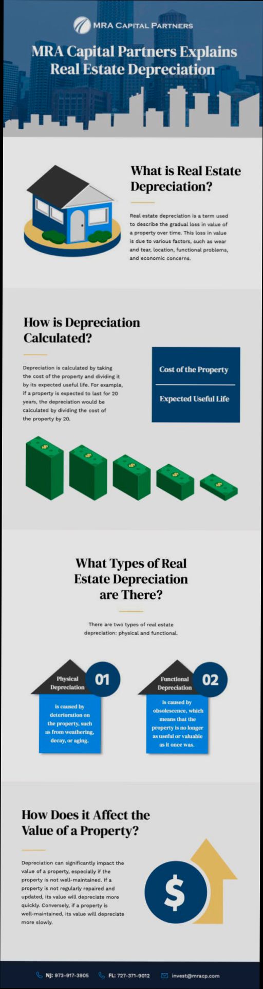 What is Depreciation in Real Estate - 2