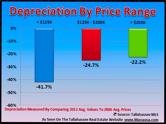 What is Depreciation in Real Estate - 3
