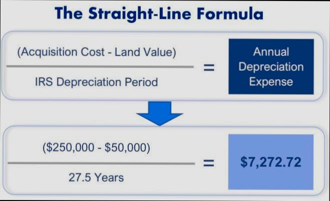 What is Depreciation in Real Estate - 6
