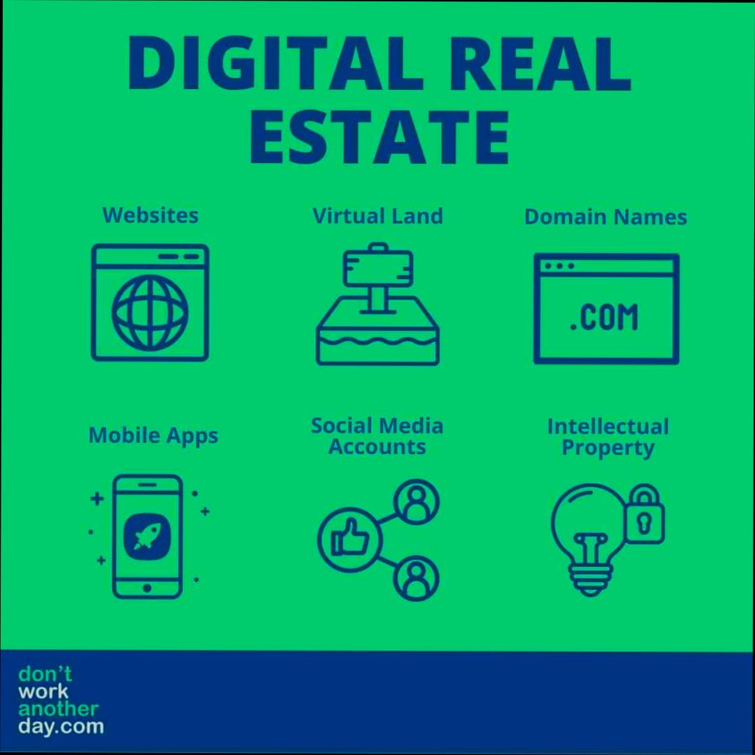 What is Digital Real Estate - 1