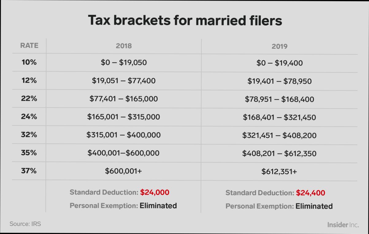 What is DJD Tax and When to Pay It preview