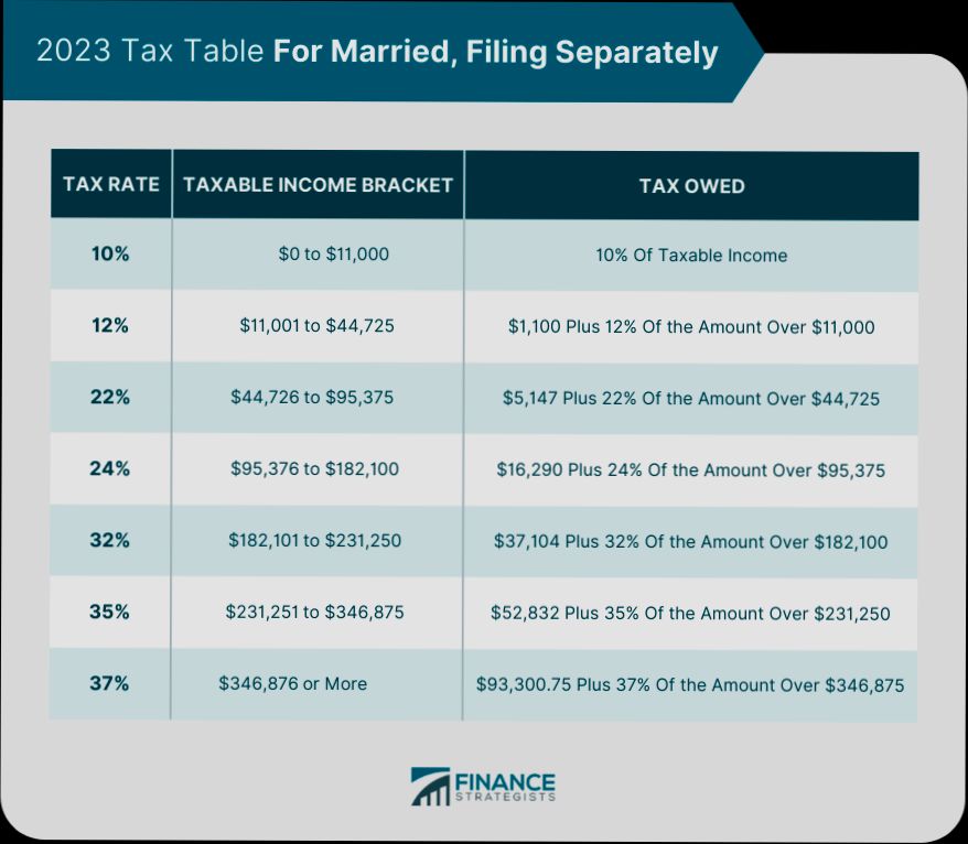 What is DJD Tax and When to Pay It - 1
