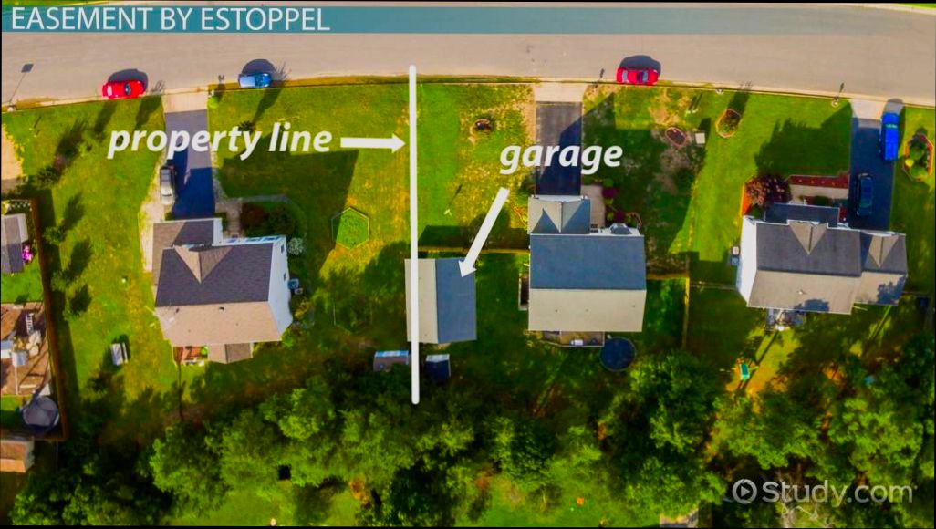 What is Easement in Real Estate - 5