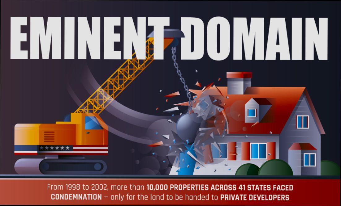 What is Eminent Domain preview