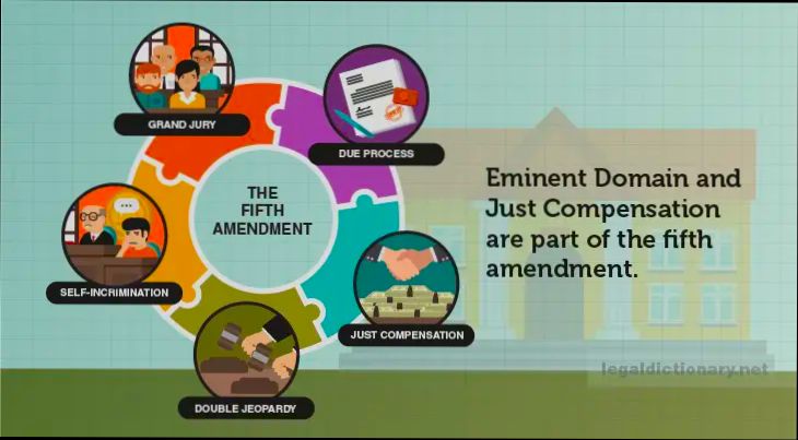 What is Eminent Domain - 0