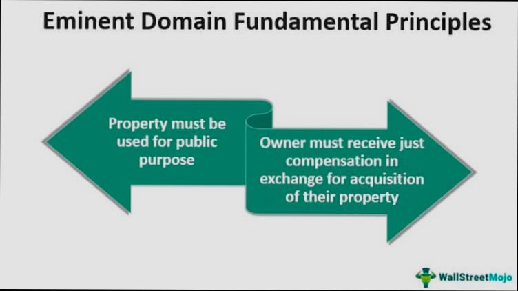 What is Eminent Domain - 1