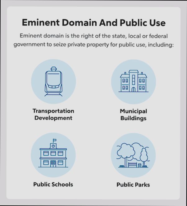 What is Eminent Domain - 2