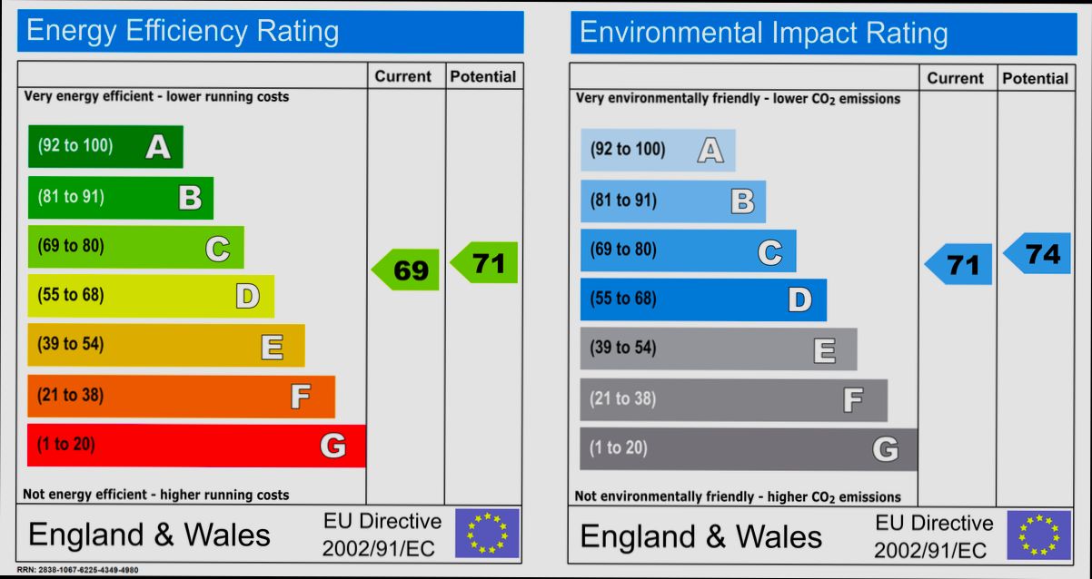 What is Energy Performance Certificate (EPC) - 0