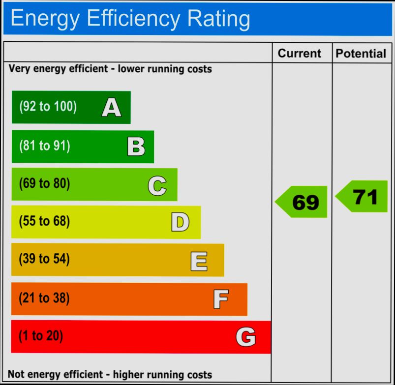 What is Energy Performance Certificate (EPC) - 1
