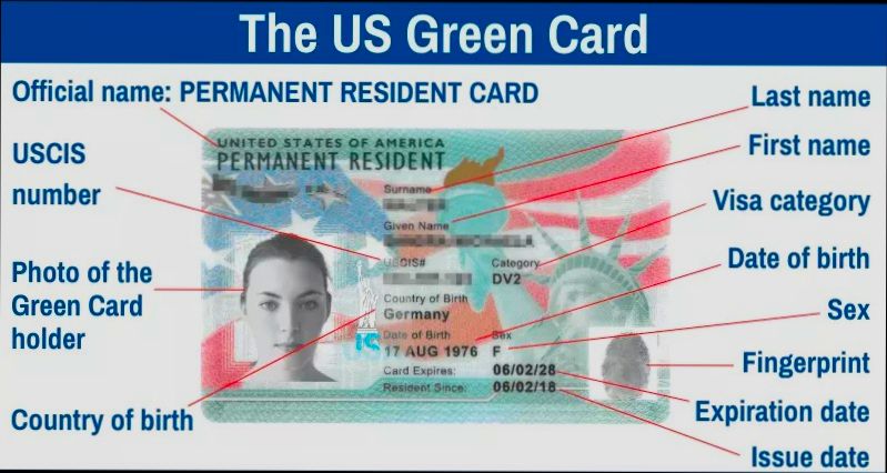 What is Green Card and How to Get It preview