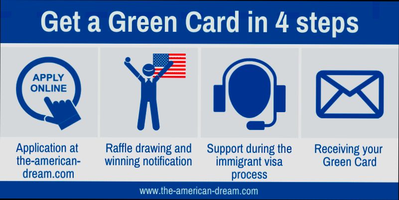 What is Green Card and How to Get It - 6