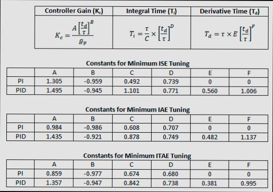 What is IAE and When to Pay It - 3