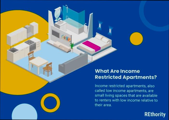 What is Income Restricted Apartments - 3