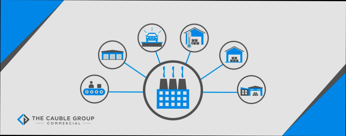 What is Industrial Real Estate - 0