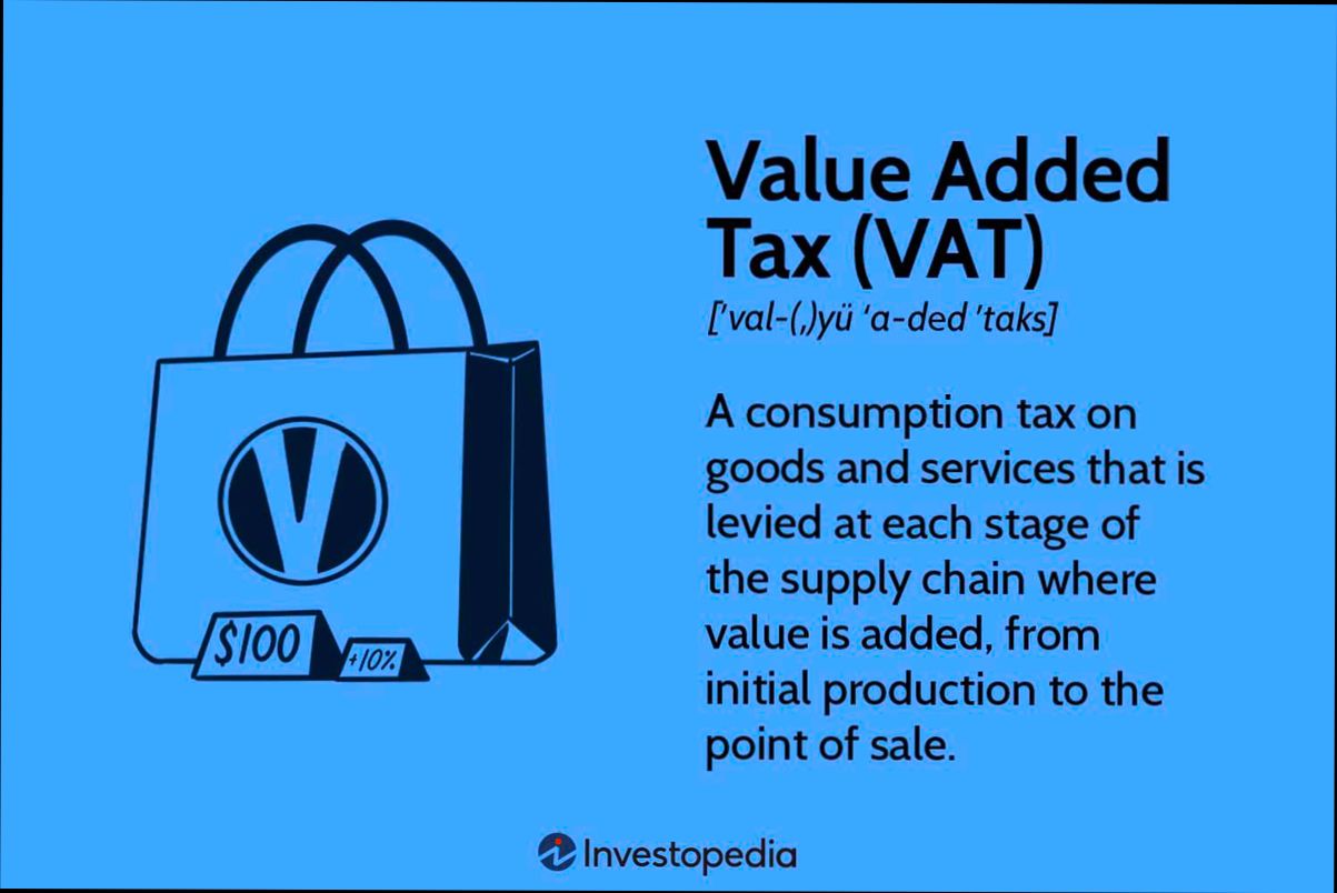 What is IVA Tax - 0