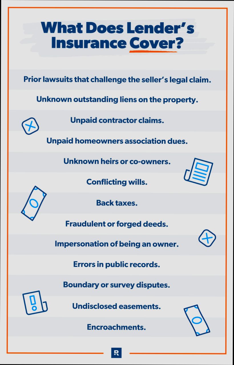 What is Lender Title Insurance - 1