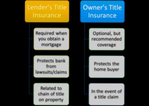 What is Lender Title Insurance - 6