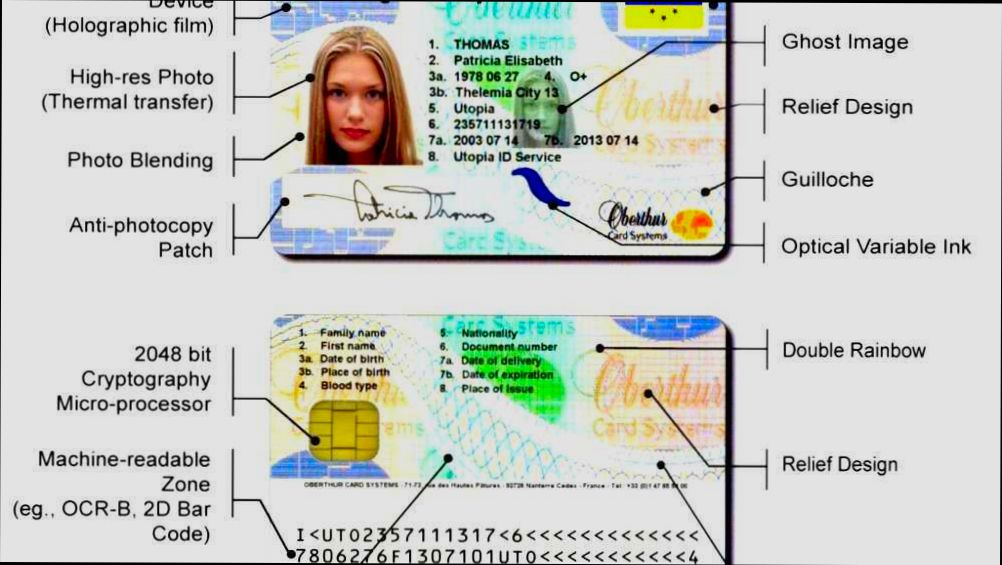 What is National Identification Number and How to Get It - 0