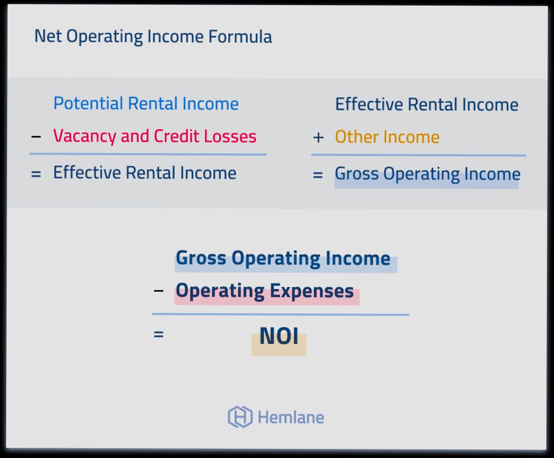 What is NOI in Real Estate