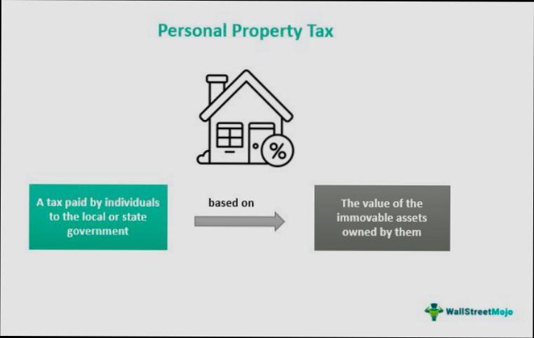 What is Personal Property Tax preview