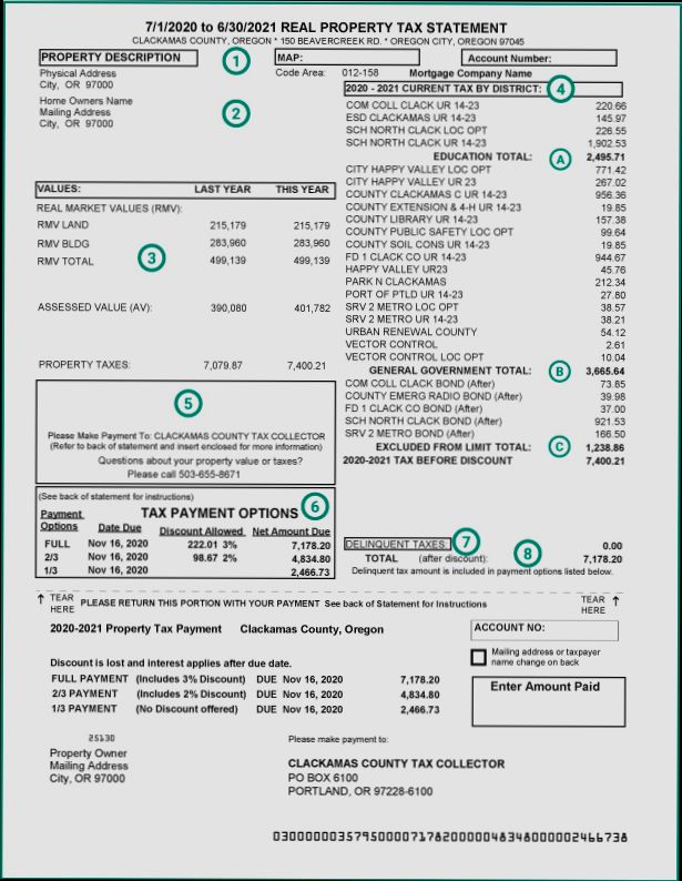 What is Personal Property Tax - 1